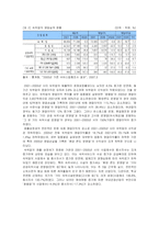 [시장조사론] [시장조사론]숙박업 시장분석 및 전망(A+리포트)-4