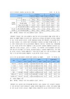 [시장조사론] [시장조사론]숙박업 시장분석 및 전망(A+리포트)-5