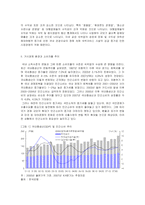 [시장조사론] [시장조사론]숙박업 시장분석 및 전망(A+리포트)-6