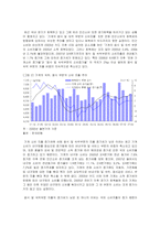 [시장조사론] [시장조사론]숙박업 시장분석 및 전망(A+리포트)-7