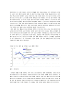 [시장조사론] [시장조사론]숙박업 시장분석 및 전망(A+리포트)-13