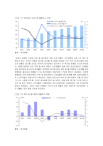 [시장조사론] [시장조사론]숙박업 시장분석 및 전망(A+리포트)-14
