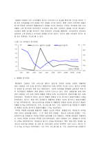 [시장조사론] [시장조사론]숙박업 시장분석 및 전망(A+리포트)-15
