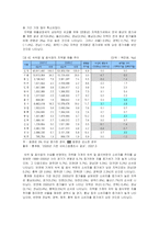 [시장조사론] [시장조사론]숙박업 시장분석 및 전망(A+리포트)-18