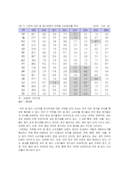 [시장조사론] [시장조사론]숙박업 시장분석 및 전망(A+리포트)-19