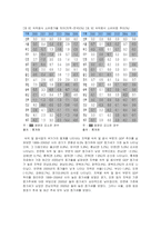[시장조사론] [시장조사론]숙박업 시장분석 및 전망(A+리포트)-20