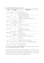 [아동복지, 방통대, 유아교육, 유아보육프로그램]  [유아교육학과] 영아보육프로그램의 구성과 바람직한 운영방안에 대해 논하시오-14