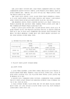 [교육학] 비고츠키 : 사회문화이론-8