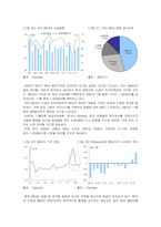 [시장조사론] [시장조사론]폴리에스터 섬유시장의 현황 및 전망 분석(A+리포트)-17