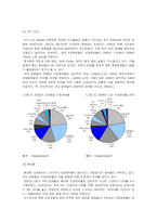 [시장조사론] [시장조사론]2008년 국내 IT산업 전망(A+리포트)-3