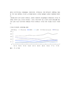 [시장조사론] [시장조사론]2008년 국내 IT산업 전망(A+리포트)-4