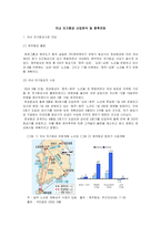 [시장조사론] [시장조사론]국내 저가항공 산업분석 및 향후전망(A+리포트)-1