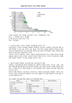 [정보통신] 브로드밴드(Broadband, 광대역) 시장의 변화 트렌드-10
