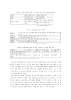 [경영학,경제학,FTA,한국경제,아시아경제,] 중국FTA 추진전략과 우리나라의 대응-6