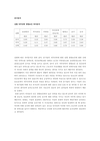 [조직행위론, 조직행동론,] 조직행위론의 직무충실화-9