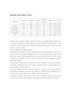 [조직행위론, 조직행동론,] 조직행위론의 직무충실화-11