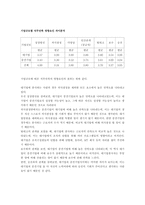 [조직행위론, 조직행동론,] 조직행위론의 직무충실화-12