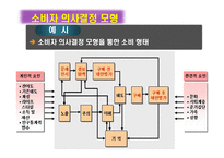 [경영학,경제학,소비자행동론,마케팅원론,정보통신] 영화관 이용 소비자 형태ppt(소비자행동론)-4
