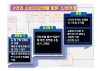 [경영학,경제학,소비자행동론,마케팅원론,정보통신] 영화관 이용 소비자 형태ppt(소비자행동론)-5
