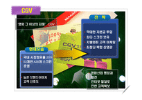 [경영학,경제학,소비자행동론,마케팅원론,정보통신] 영화관 이용 소비자 형태ppt(소비자행동론)-7