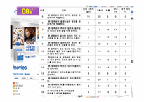 [경영학,경제학,소비자행동론,마케팅원론,정보통신] 영화관 이용 소비자 형태ppt(소비자행동론)-17