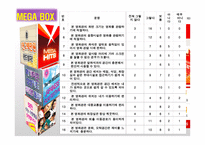 [경영학,경제학,소비자행동론,마케팅원론,정보통신] 영화관 이용 소비자 형태ppt(소비자행동론)-18