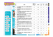 [경영학,경제학,소비자행동론,마케팅원론,정보통신] 영화관 이용 소비자 형태ppt(소비자행동론)-19
