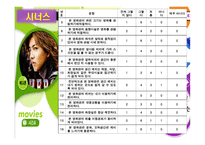 [경영학,경제학,소비자행동론,마케팅원론,정보통신] 영화관 이용 소비자 형태ppt(소비자행동론)-20