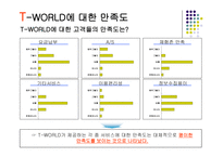 [마케팅론] SK텔레콤 T-WORLD 마케팅전략-11
