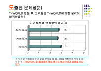 [마케팅론] SK텔레콤 T-WORLD 마케팅전략-14