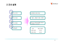 [마케팅론] SK텔레콤의 T-WORLD의 마케팅 전략/조사-4