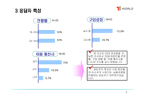 [마케팅론] SK텔레콤의 T-WORLD의 마케팅 전략/조사-5