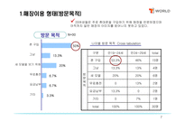 [마케팅론] SK텔레콤의 T-WORLD의 마케팅 전략/조사-7