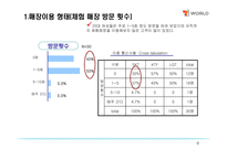 [마케팅론] SK텔레콤의 T-WORLD의 마케팅 전략/조사-8