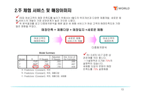 [마케팅론] SK텔레콤의 T-WORLD의 마케팅 전략/조사-13