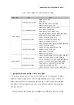 [마케팅론] 브랜드 마케팅-9