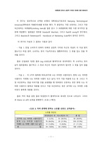 [마케팅론] 브랜드 마케팅-11