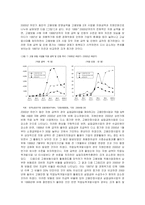 [사회복지] 고용보험-7