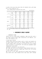 [사회복지] 고용보험-8