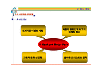 [관광과이벤트, 창작이벤트, 산업단지조성 이벤트, 자동차레이스] 관광과 이벤트-이벤트를 창작해서 만든 작풉니다(한국 모터 파크)-16