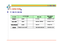 [관광과이벤트, 창작이벤트, 산업단지조성 이벤트, 자동차레이스] 관광과 이벤트-이벤트를 창작해서 만든 작풉니다(한국 모터 파크)-19