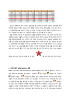 [경영학원론] [경영학원론]도요타 `렉서스`와 현대자동차를 비교한 BCG매트릭스 분석(A+리포트)-6