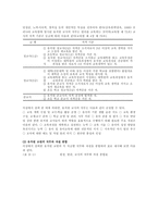 [방송대] 영유아 보육 및 교육기관에서의 지도성과 전문성과 관련하여 설명하시오oe-4