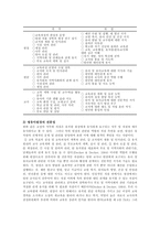 [방송대] 영유아 보육 및 교육기관에서의 지도성과 전문성과 관련하여 설명하시오oe-5