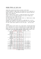 건축)BTL사업연구와 사례조사-5