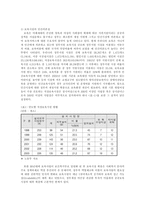 [방송대] 영유아보육서비스 중 한 유형을 선택해 필요성과 발전적 운영방안을 논하시오jo-4