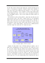 [서비스마케팅] [서비스마케팅] 리츠칼튼호텔의 고객만족경영분석(A+리포트)-4