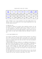 [마케팅조사] [마케팅조사]매출증대를 위한 ‘라네즈’ 마케팅 전략(A+리포트)-8