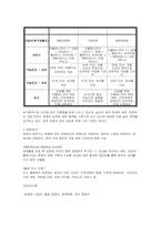 [결혼학개론] 결혼학개론]결혼중매산업 현황분석 및 결론(A+리포트)-6