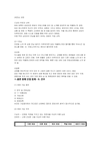[결혼학개론] 결혼학개론]결혼중매산업 현황분석 및 결론(A+리포트)-7
